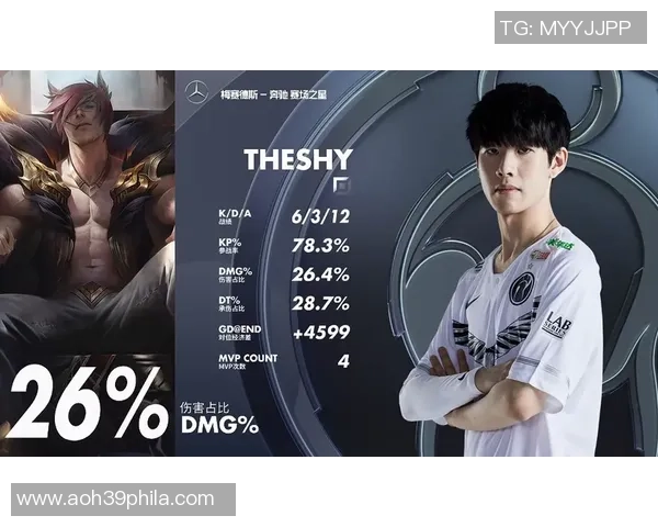 挑战者杯积分榜：IG以72分领跑